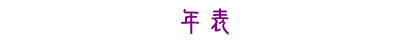 N\